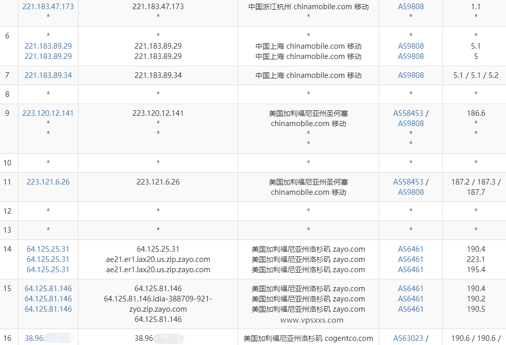 GThost美国洛杉矶VPS测评：三网往返直连，看视频8万+，流量给的多是优势插图7