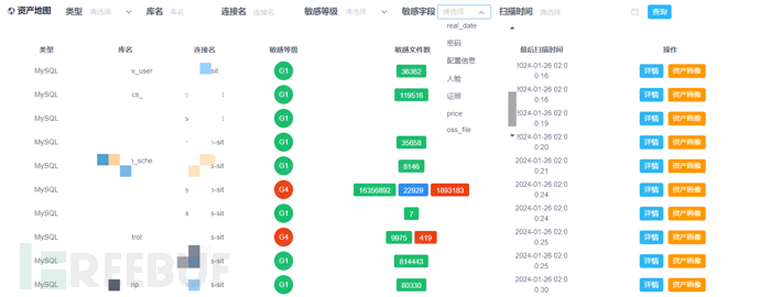 企业数据安全之数据分类分级实战插图3