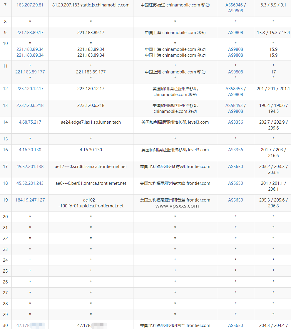 丽萨主机美国真家宽VPS测评：运营Tiktok直播带货必备，双ISP美国家庭IP纯净度高，上行带宽大中转直播不卡顿插图7