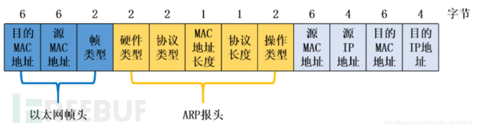 交换式网络捕获网络流量的方法插图3