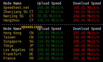 justhost美国圣何塞VPS测评：三网往返直连延迟低适合建站，但是看视频速度慢插图1