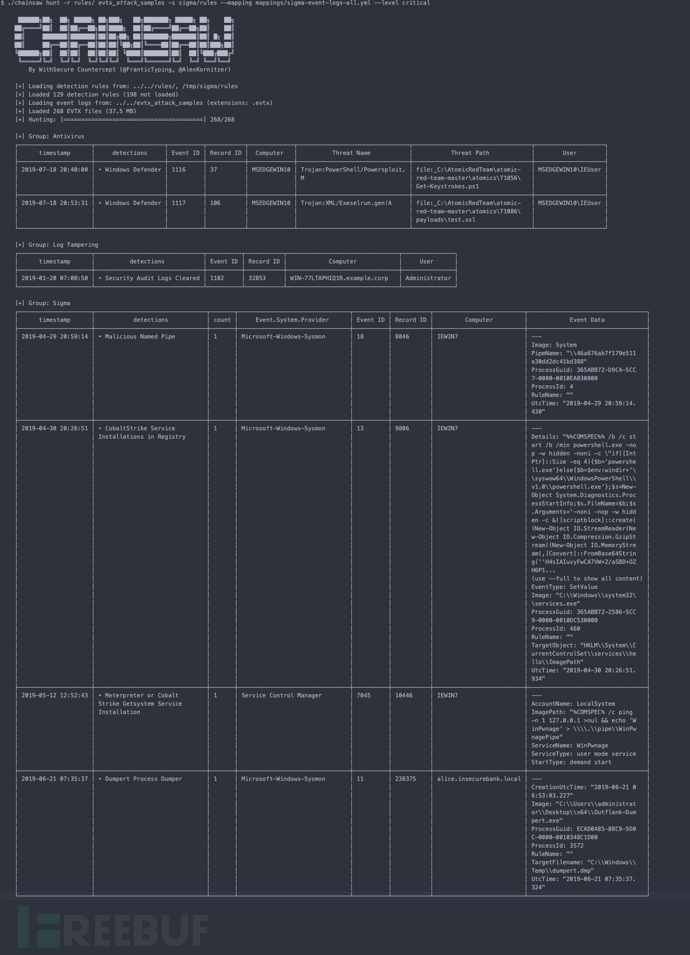 Chainsaw：一款基于Windows事件日志的信息安全取证工具插图1