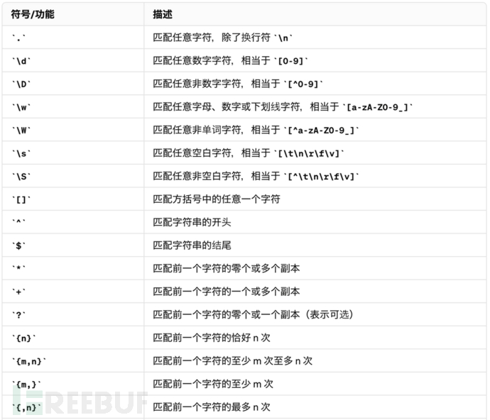 ReDoS漏洞的原理、示例与应对插图1