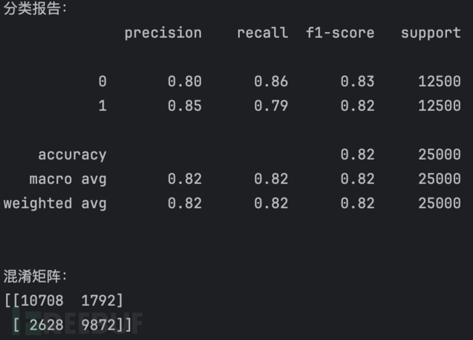 Word2Vec+LSTM+Attention恶意评论识别插图21