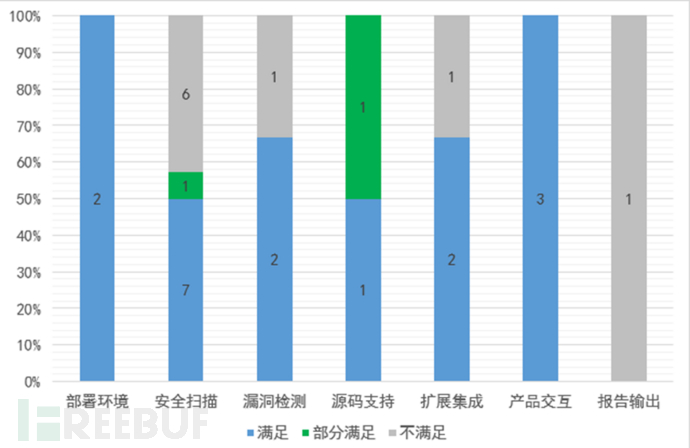 静态源代码安全扫描工具测评结果汇总插图3