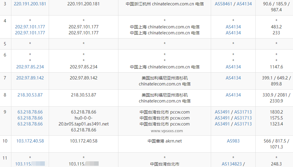 IPRaft台湾原生IP VPS测评：台湾ISP原生住宅IP解锁台湾Tiktok/Netflix等台区流媒体，外贸短视频必备插图3