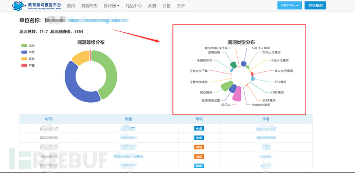 记某证书站的虚拟仿真实验平台插图2