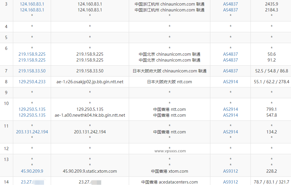 Evoxt香港VPS测评：移动往返直连延迟低，看视频9万+速度，电信联通也基本直连但不稳定插图5