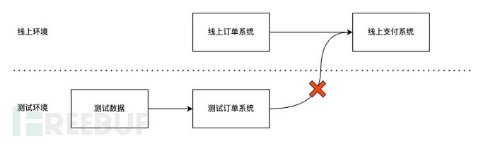 万字长文浅谈三高系统建设方法论和实践插图15