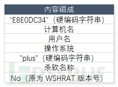 后门病毒伪装PDF文档，利用钓鱼邮件实现远控插图24