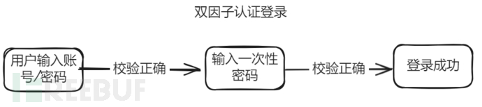 TOTP时间密码算法插图1