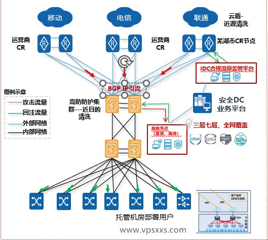 实时防护，清洗服务可用性达99.95%，江苏杰邦芜湖DC安全基地正式上线插图1