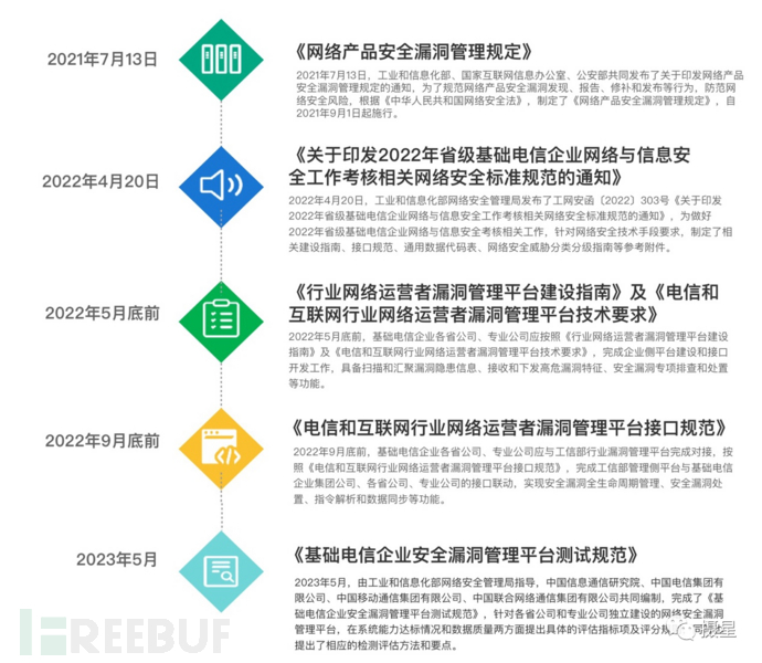 电信行业漏洞管理平台建设实践插图