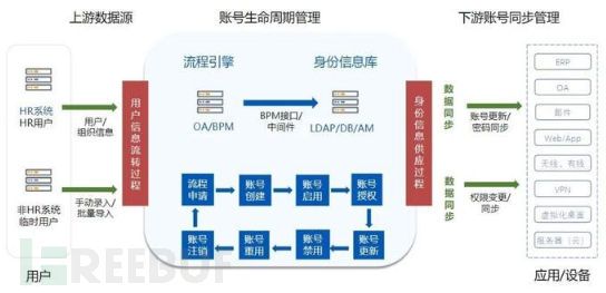 系统数据安全合规性评估–操作权限管理（一）插图5