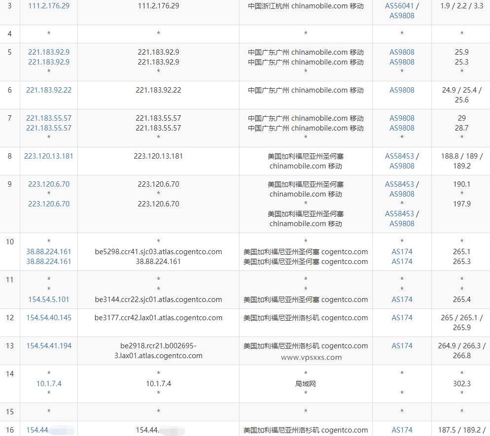 丽萨主机美国4837双ISP大带宽VPS测评：原生住宅IP三网回程AS4837，看视频10万+速度插图7