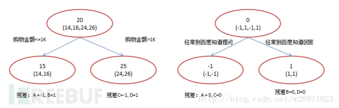 AI比赛大杀器XGBoost结合ast抽象语法树批量识别恶意php文件插图3