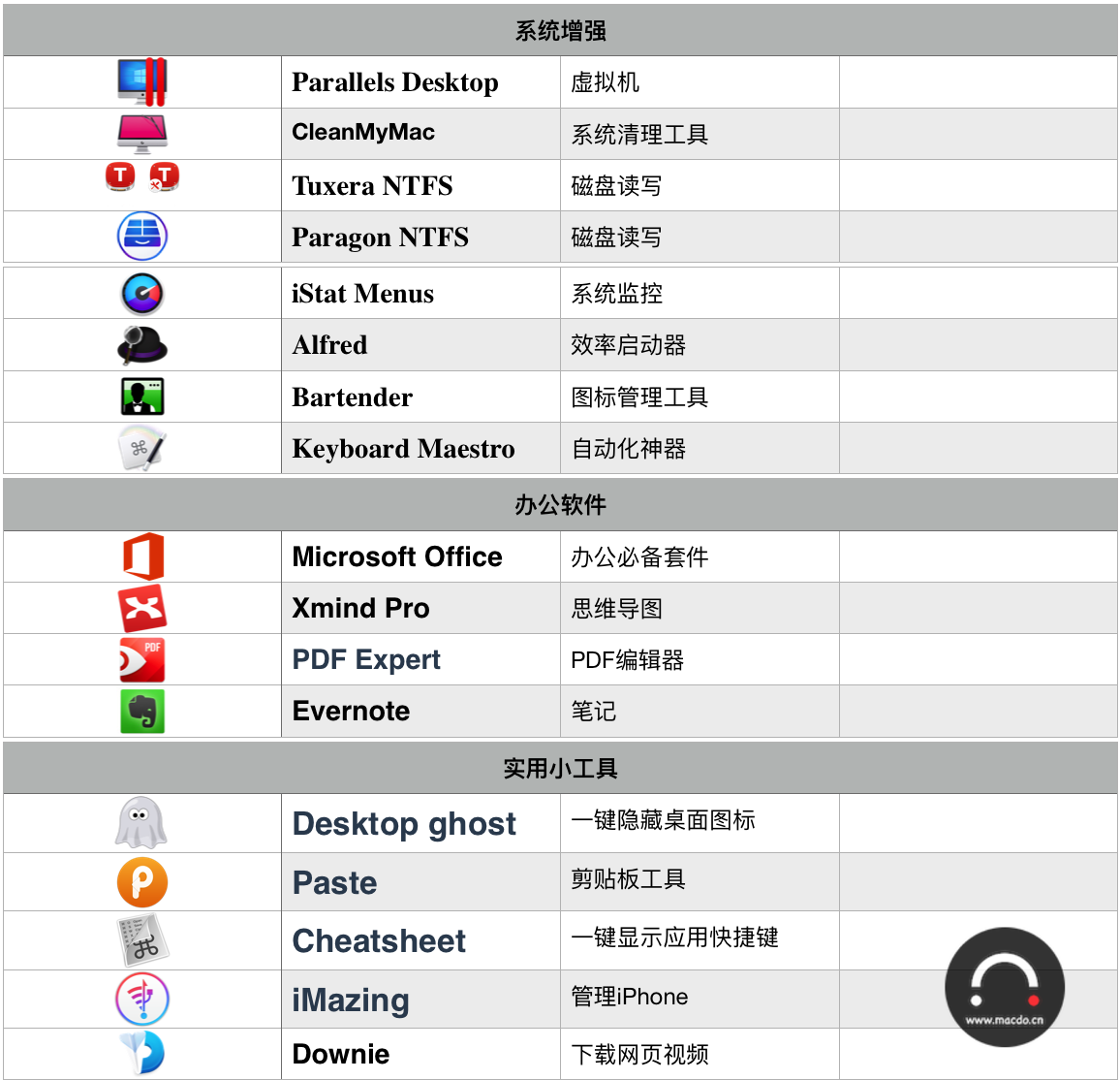 Mac装机必备软件下载集合【最新版】 for Mac插图4