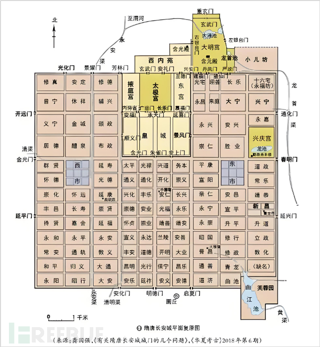 网安内家拳——东西向网络安全是门高级功夫插图1