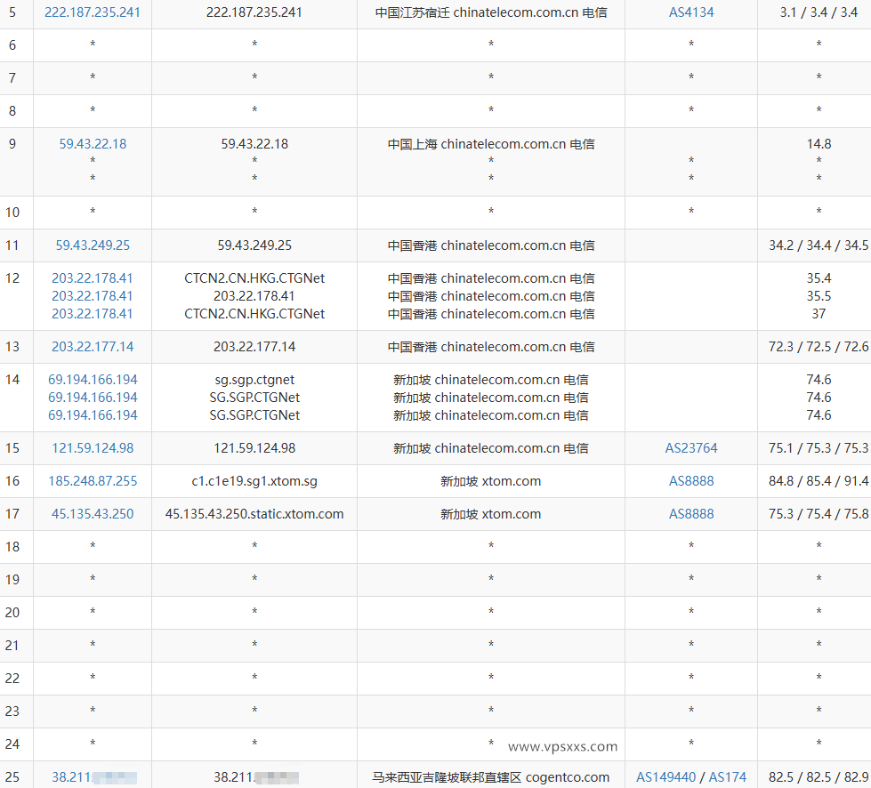 Evoxt马来西亚VPS测评：马来西亚原生IP，三网回程CN2直连，看视频10万+速度插图3