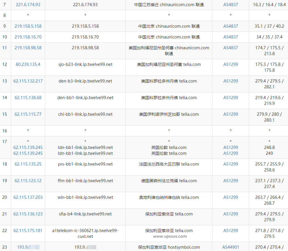 HostDare保加利亚VPS测评：看视频6万+速度，三网往返直连（联通去程绕美），流量给的多插图5