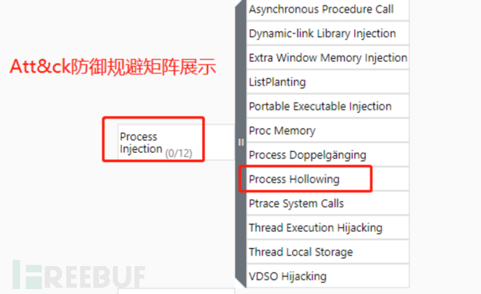 追踪黑客脚步：实战Process Hollowing调试揭示攻击手法插图3