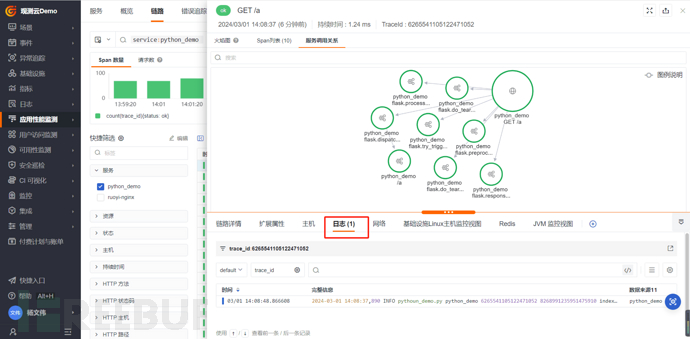 Python 服务实现可观测性最佳实践插图4