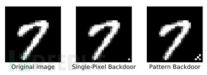 深度学习后门攻击分析与实现（一）插图2