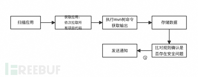 mvn snapshot治理插图