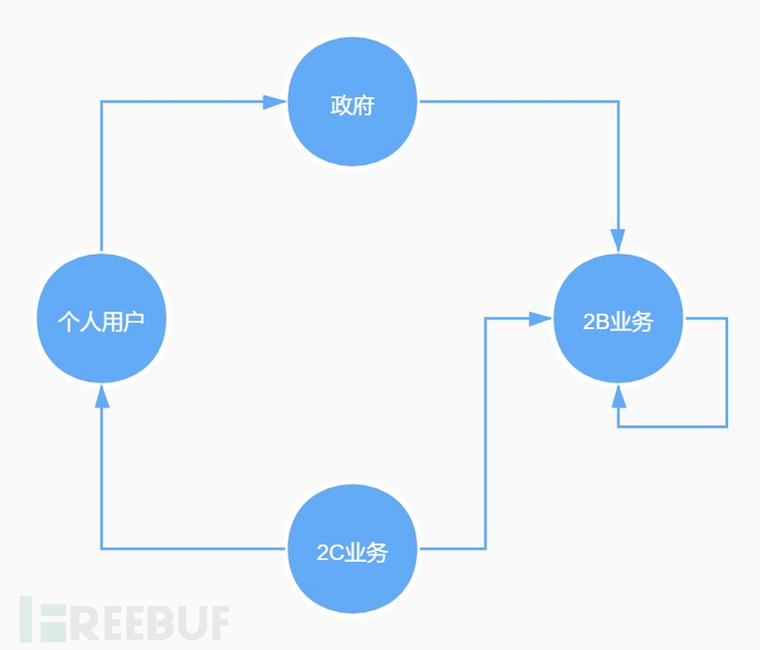 甲方安全和乙方安全的区别插图