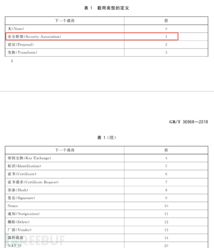 密评 | IPSec流量包分析以及对各个消息的手工解析插图6