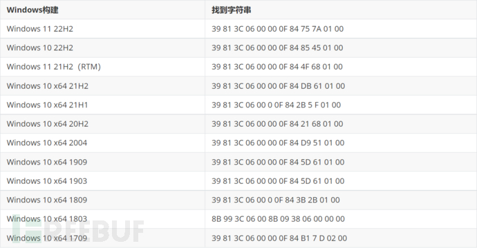 Windows远程桌面的奇技淫巧插图16