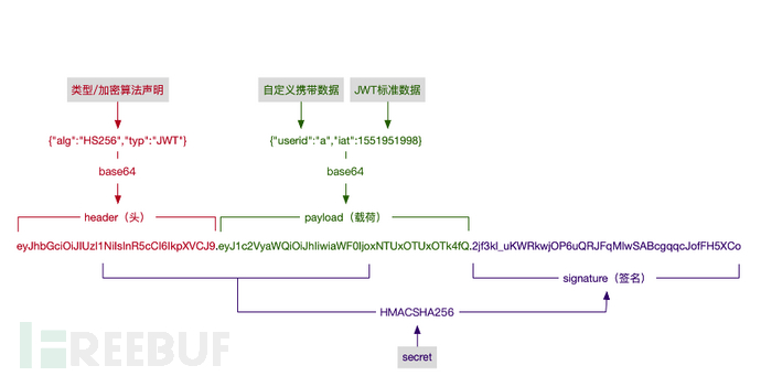 渗透测试 | JWT攻击面分析插图