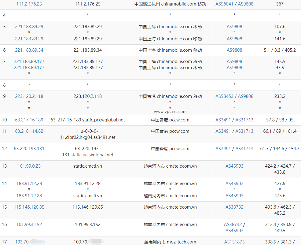 TotHost越南CMC线路VPS测评：越南原生IP解锁越南Tiktok/Netflix/亚马逊，三网回程直连，适合中转香港机房使用插图7