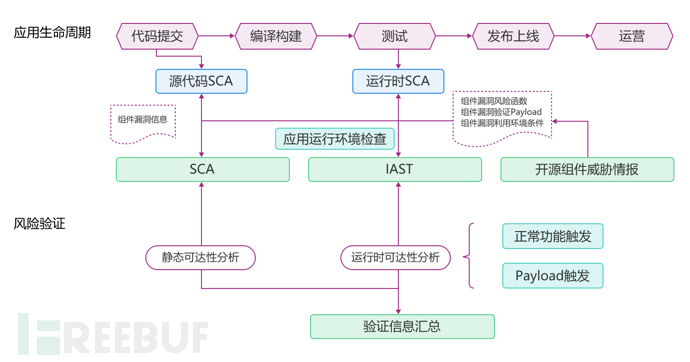 SCA 技术进阶系列(五): 揭秘运行时SCA – 新视角下的供应链安全革新插图4