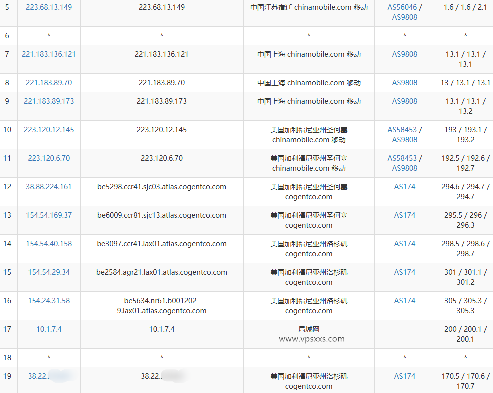 ZoroCloud美国洛杉矶CUII云服务器测评：双ISP住宅IP，三网往返直连电信联通回程AS9929插图7