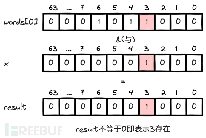 营销系统黑名单优化：位图的应用解析 | 京东云技术团队插图5