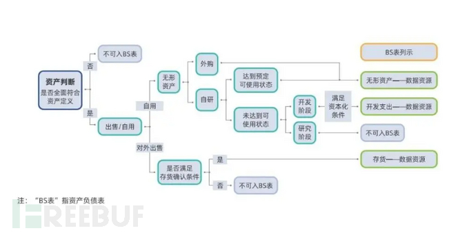 数据资产入表：解锁企业价值新蓝海插图