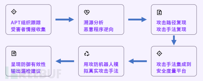 无效的安全验证操作，你中了几个？插图2