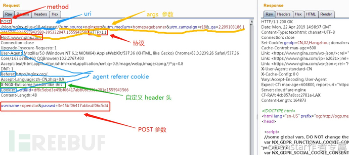 基于OpenrestyTengine的安全网关WAFx 实现插图1