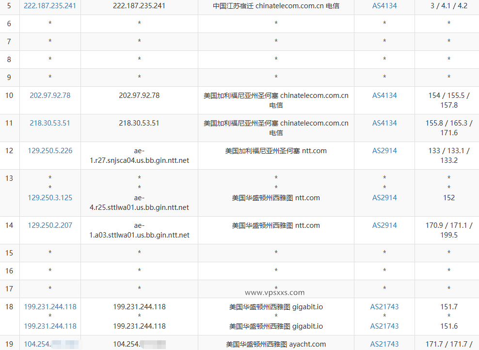 丽萨主机美国西雅图家宽住宅IP VPS测评：双ISP真实家庭IP，IP纯净度高，25端口开放，优质美国Tiktok vps插图3