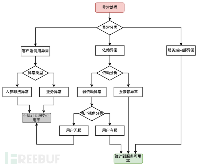 【稳定性】稳定性建设之依赖设计插图