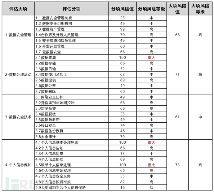 数据安全工作太抽象？分享一种业务开展思路（二）理资产篇插图13