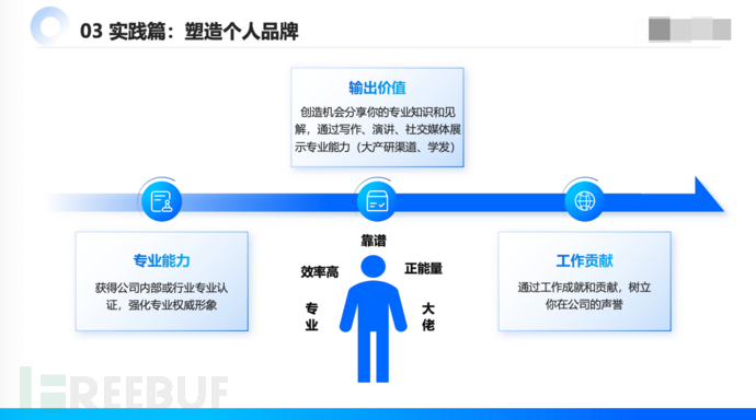 35 岁危机： IT 从业者自救指南插图9