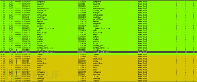 Netgear无线路由器漏洞复现（CVE-2019-20760）插图10