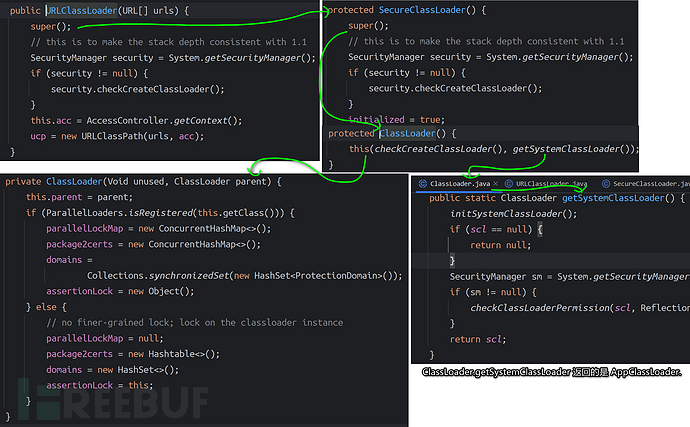 JAVA安全 | Classloader：理解与利用一篇就够了插图8