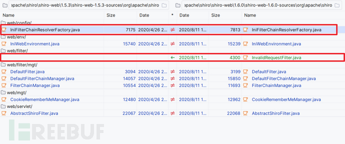 Shiro CVE-2020-13933 路径绕过(越权）插图15