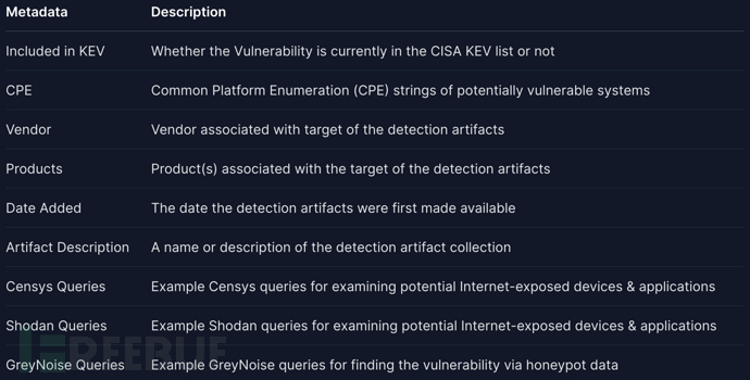 RSAC 2024创新沙盒｜VULNCHECK：漏洞优先级挑战的解决方案插图2