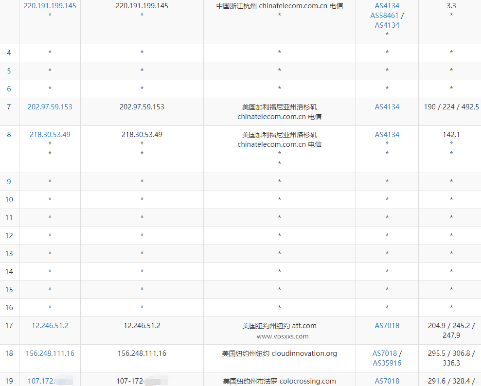 IPRaft美国华盛顿ATT线路VPS测评：美国原生IP单ISP，美国国内往返ATT线路，适合做美国Tiktok直播外贸插图3