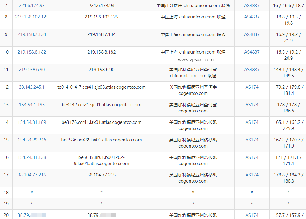 六六云美西原生IP双ISP-9929 VPS测评：三网跑满带宽回程强制走联通AS9929优化线路，美国住宅IP适合Tiktok运营插图5