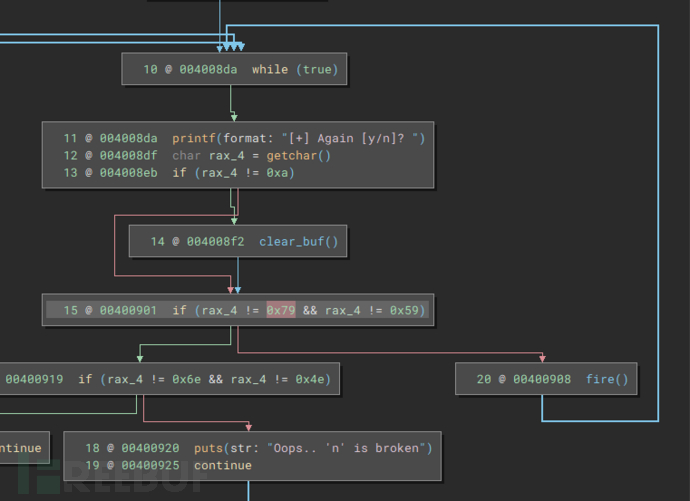 [Vulnhub] Sleepy JDWP+Tomcat+Reverse+Reverse-engin…插图17